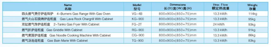 Thông số kỹ thuật Bếp chiên phẳng kèm tủ chạy gas Wailaan RG-900