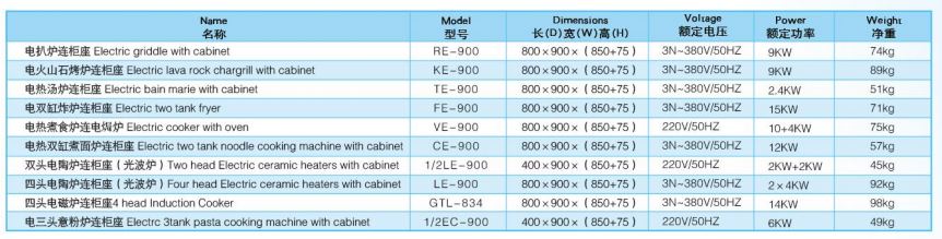 Thông số kỹ thuật Bếp nấu điện chạy điện kèm tủ Wailaan VE-900