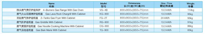 Thông số kỹ thuật Bếp trần mì 12 hộc kèm tủ chạy gas Wailaan CG-900