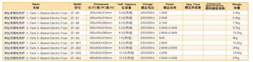 Thông số kỹ thuật Bếp chiên nhúng 2 bồn 2 rổ Wailaan EF-89