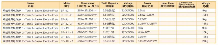 Thông số kỹ thuật Bếp chiên nhúng điện 1 bồn 1 rổ Wailaan EF-11