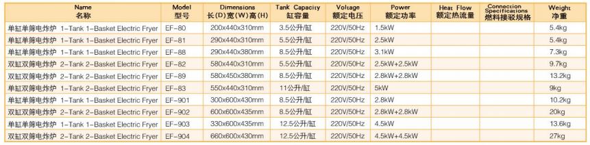 Thông số kỹ thuật Bếp chiên nhúng điện 1 bồn 2 rổ Wailaan EF-83