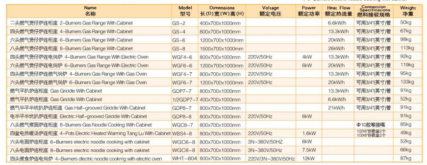 Thông số kỹ thuật Bếp điện nấu mì 6 đầu kèm tủ Wailaan WGC6-8