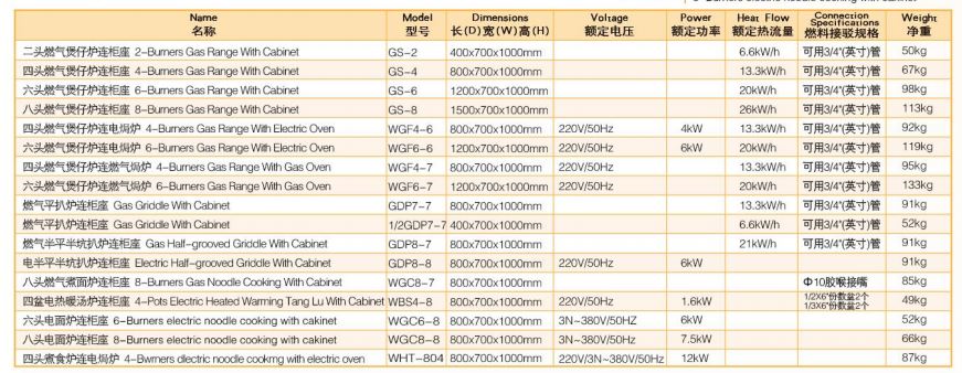 Thông số kỹ thuật Bếp điện nấu mì 8 đầu kèm tủ Wailaan WGC8-8