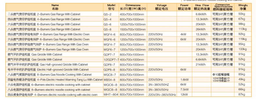 Thông số kỹ thuật Bếp trần mì 8 hộc kèm tủ Wailaan WGC8-7