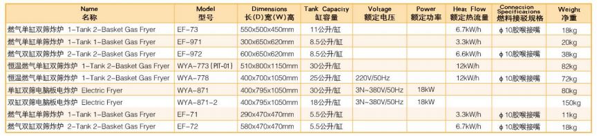 Thông số kỹ thuật Bếp chiên nhúng chạy gas 1 bồn 1 rổ Wailaan EF-71