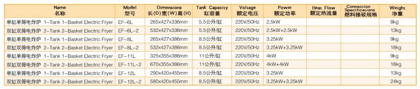 Thông số kỹ thuật Bếp chiên nhúng điện 1 bồn 1 rổ Wailaan EF-12L