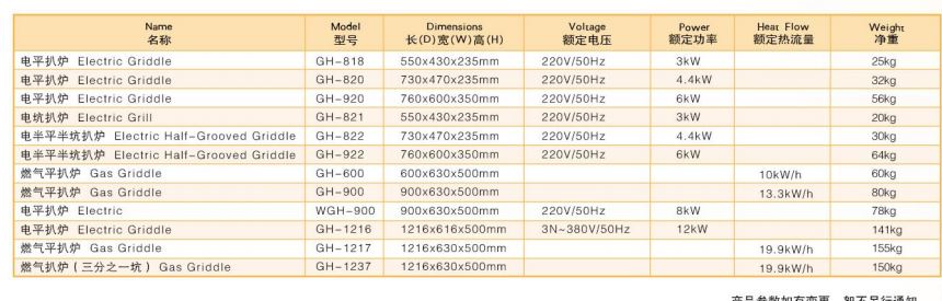 Thông số kỹ thuật Bếp chiên phẳng dùng gas Wailaan GH-600
