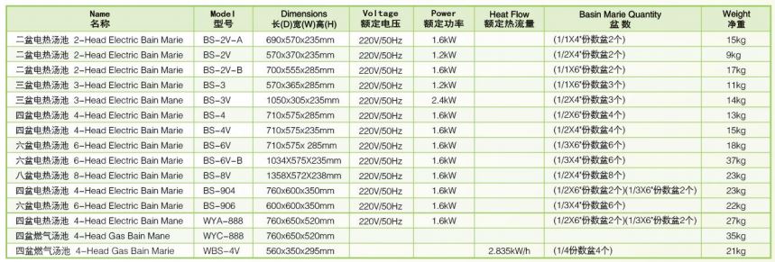 Thông số kỹ thuật Bếp đun điện cách thủy 3 đầu Wailaan BS-3