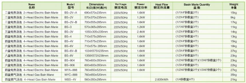 Thông số kỹ thuật Bếp đun điện cách thủy 3 đầu Wailaan BS-3V