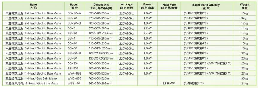 Thông số kỹ thuật Bếp đun điện cách thủy 4 đầu BS-4V