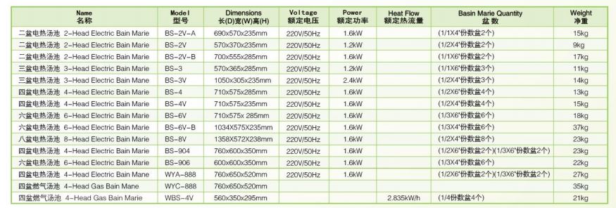 Thông số kỹ thuật Bếp đun điện cách thủy 4 đầu Wailaan BS-6V