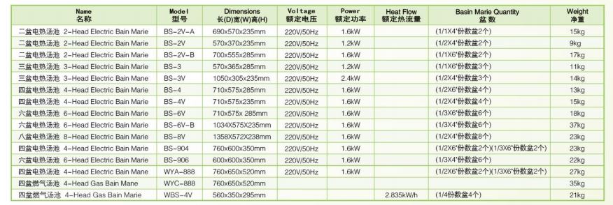 Thông số kỹ thuật Bếp đun điện cách thủy 4 đầu Wailaan WYA-888