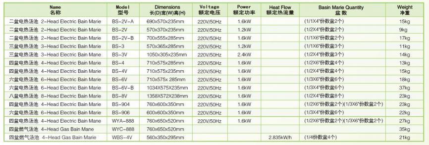 Thông số kỹ thuật Bếp đun điện cách thủy 6 đầu BS-6V