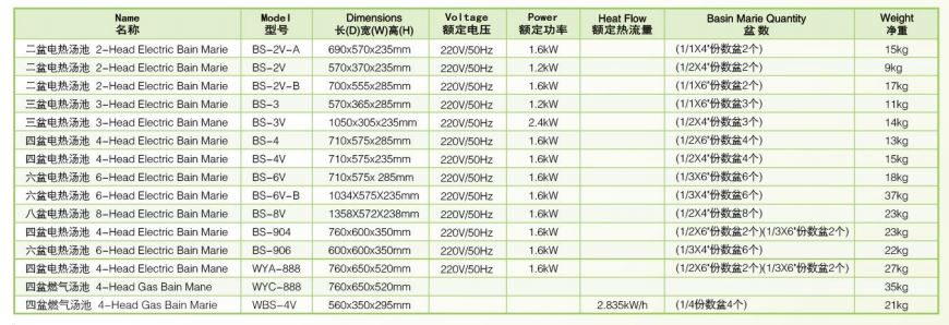 Thông số kỹ thuật Bếp đun điện cách thủy 6 đầu BS-906