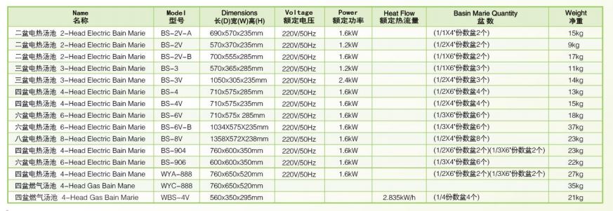 Thông số kỹ thuật Bếp đun điện cách thủy 8 đầu Wailaan BS-8V