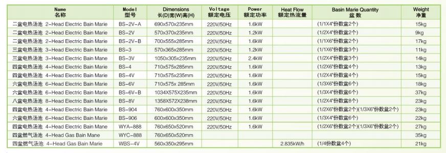 Thông số kỹ thuật Bếp đun điện cách thủy 2 đầu BS-2V-A