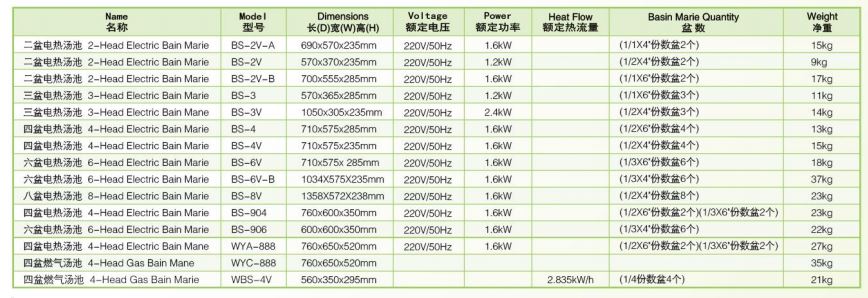Thông số kỹ thuật Bếp đun gas cách thủy 8 đầu Wailaan WBS-4V
