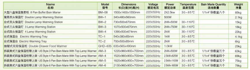 Thông số kỹ thuật Đèn 3 giữ ấm BW-3