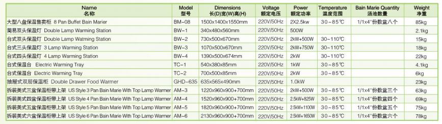 Thông số kỹ thuật Đèn 3 giữ ấm BW-3