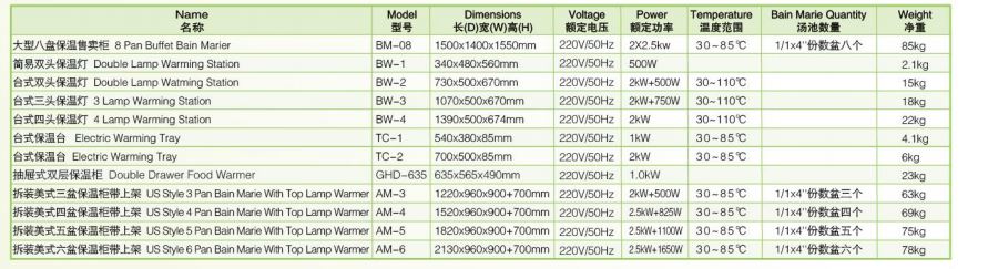 Thông số kỹ thuật Đèn 4 giữ ấm BW-4