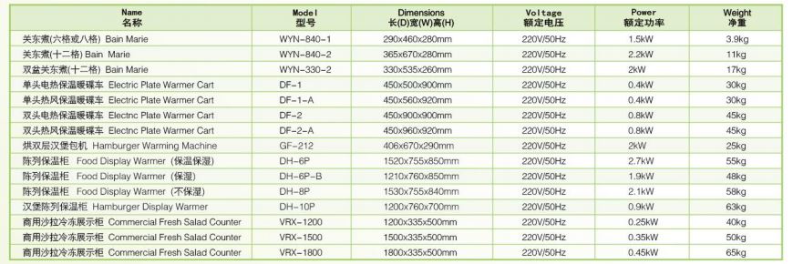 Thông số kỹ thuật Bếp cách thủy Wailaan WYN-330-2