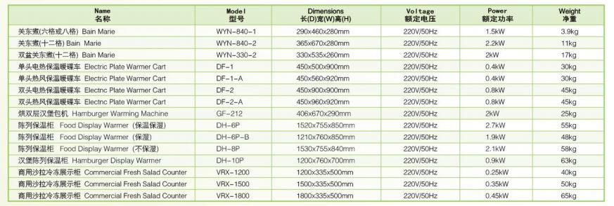 Thông số kỹ thuật Bếp cách thủy Wailaan WYN-840-1