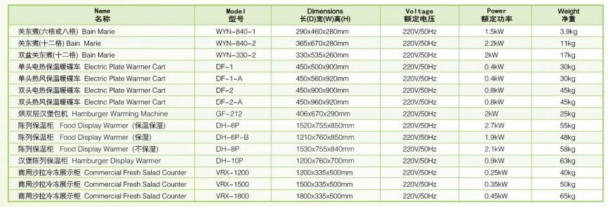 Thông số kỹ thuật Bếp giữ ấm Hamburger Wailaan GF-212