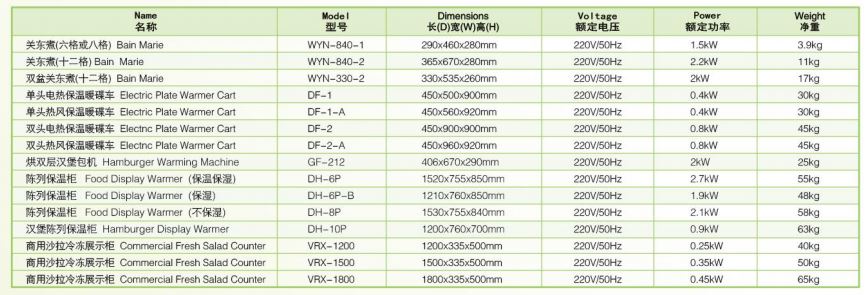 Thông số kỹ thuật Bếp giữ ấm Hamburger Wailaan GF-212