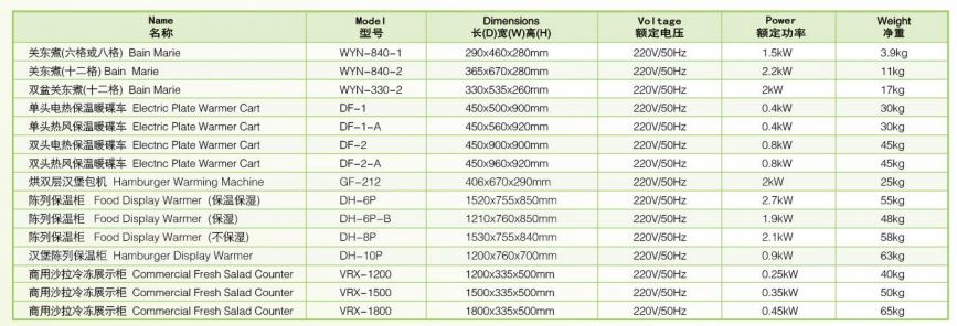 Thông số kỹ thuật Tủ ấm trưng bày Hamburger Wailaan DH-10P