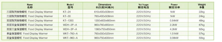 Thông số kỹ thuật Tủ giữ ấm trưng bày thực phẩm Wailaan KT-24