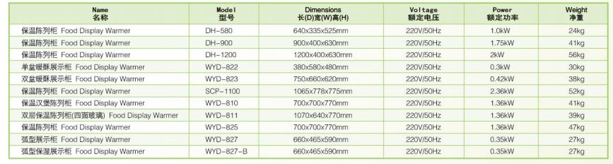 Thông số kỹ thuật Tủ giữ ấm trưng bày thực phẩm Wailaan WYD-825