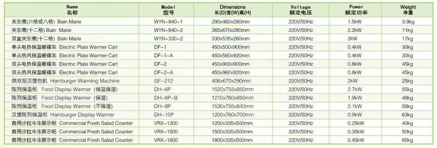 Thông số kỹ thuật Tủ trưng bày giữ ấm thực phẩm Wailaan DH-6P