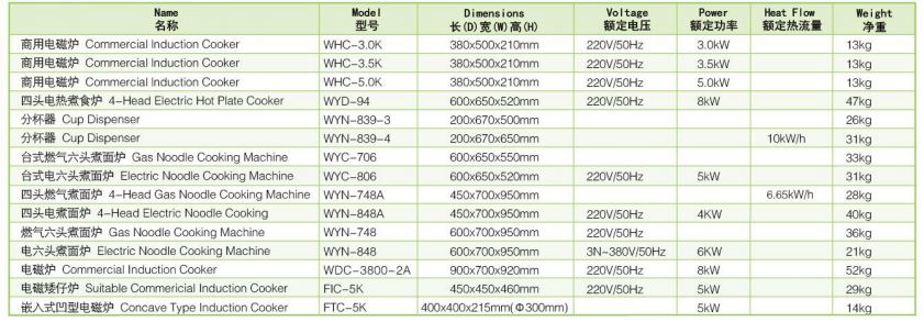 Thông số kỹ thuật Bếp điện từ Wailaan WHC-3. 0K