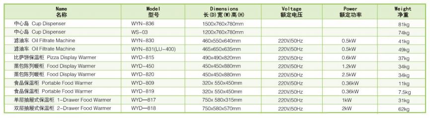 Thông số kỹ thuật Máy lọc dầu Wailaan WYN-830