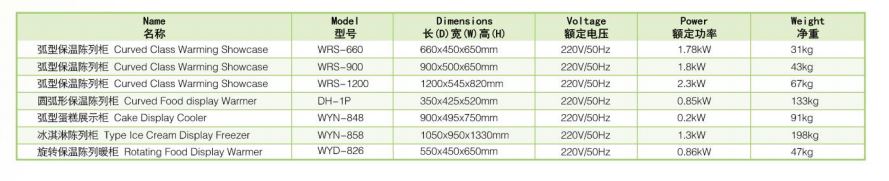 Thông số kỹ thuật Tủ giữ ấm trưng bày kính cong Wailaan WRS-900
