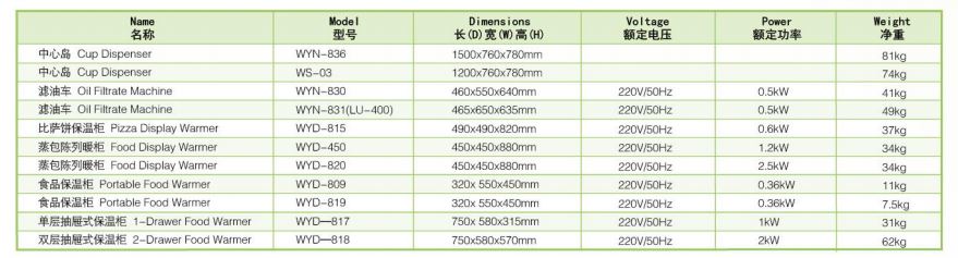 Thông số kỹ thuật Tủ giữ ấm trưng bày thực phẩm Wailaan WYD-450