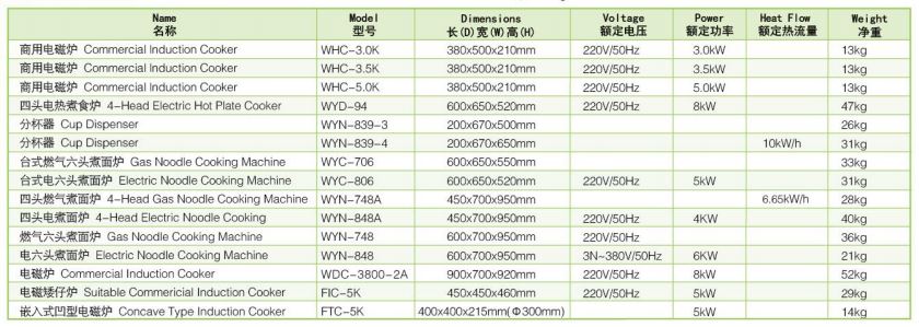 Thông số kỹ thuật Bếp công nghiệp Wailaan WDC-3800-2A