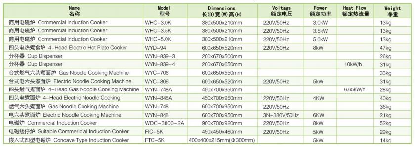 Thông số kỹ thuật Bếp công nghiệp Wailaan WDC-3800-2A