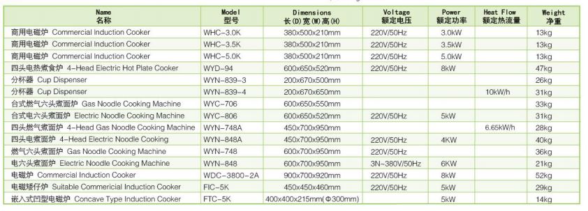 Thông số kỹ thuật Bếp trần mì 4 đầu chạy điện Wailaan WYN-848A