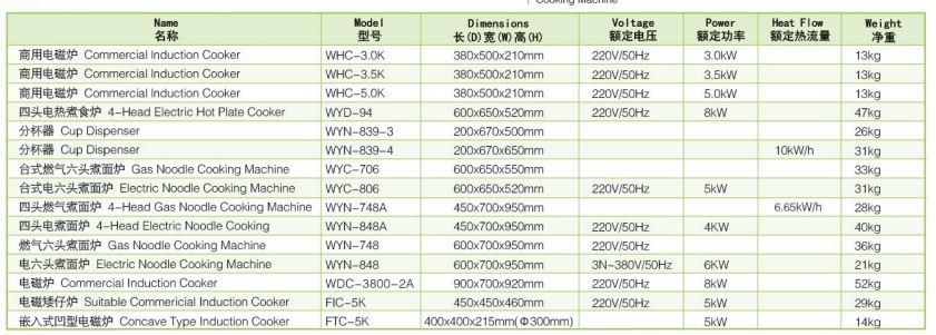 Thông số kỹ thuật Bếp trần mì chạy gas Wailaan WYC-706