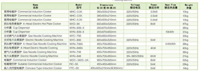 Thông số kỹ thuật Bếp trần mì chạy điện Wailaan WYC-806
