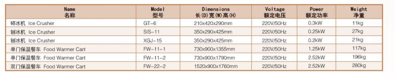 Thông số kỹ thuật Máy xay đá Wailaan GT-6