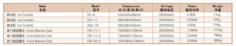 Thông số kỹ thuật Tủ giữ ấm thực phẩm Wailaan FW-11-1