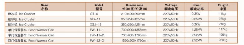 Thông số kỹ thuật Tủ giữ ấm thực phẩm Wailaan FW-11-2