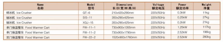 Thông số kỹ thuật Tủ giữ ấm thực phẩm Wailaan FW-22-2