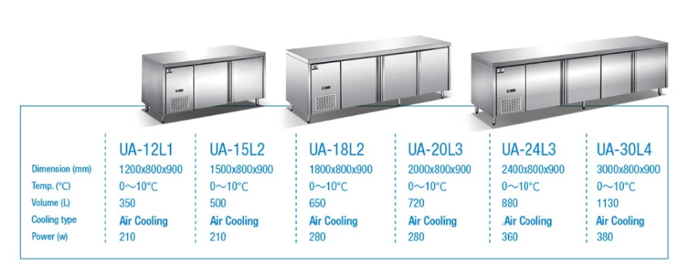 Thông số kĩ thuật: Bàn mát 2 cánh Okasu UA-12L1