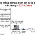 Mô hình quan sát dành cho văn phòng