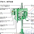 Máy ta rô tự động M4 - M16 kiểu truyền động bánh răng hiệu Kira KTV-2