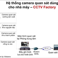 Mô hình quan sát dành cho nhà xưởng